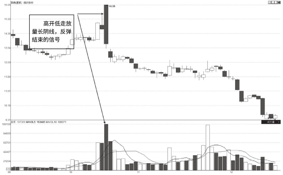 如果你的股票突然巨量涨停第二天却低开了你知道怎么回事吗？
