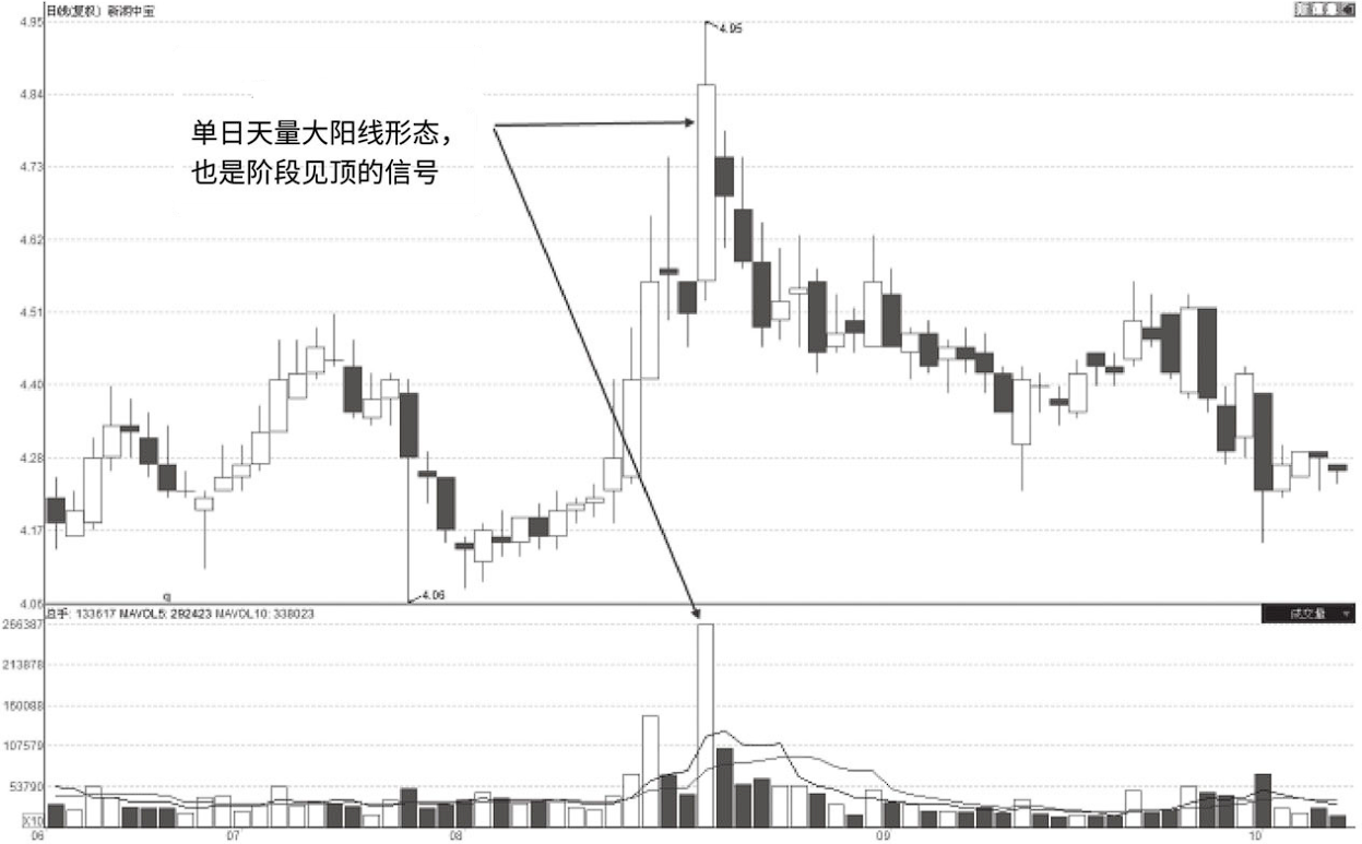 如果你的股票突然巨量涨停第二天却低开了你知道怎么回事吗？