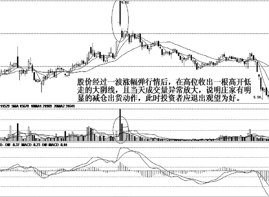 但凡你的股票出现以下特征多半是主力叫你进场绝不留仓位出