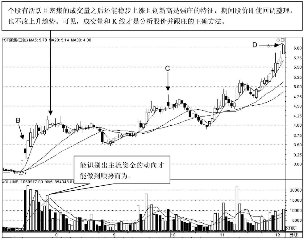 一位良心操盘手坦露一辈子死记一个指标简单到极致往往越赚钱