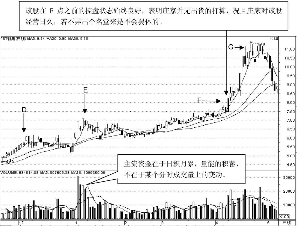 一位良心操盘手坦露一辈子死记一个指标简单到极致往往越赚钱
