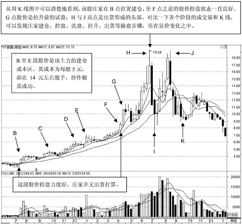 一位良心操盘手坦露一辈子死记一个指标简单到极致往往越赚钱