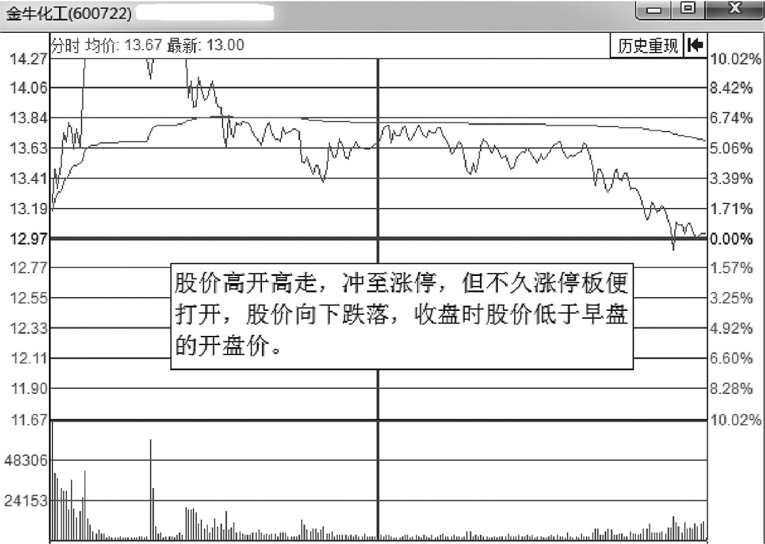 中国股市无人知晓的秘密股票暴跌前都会出现这个信号从不例外