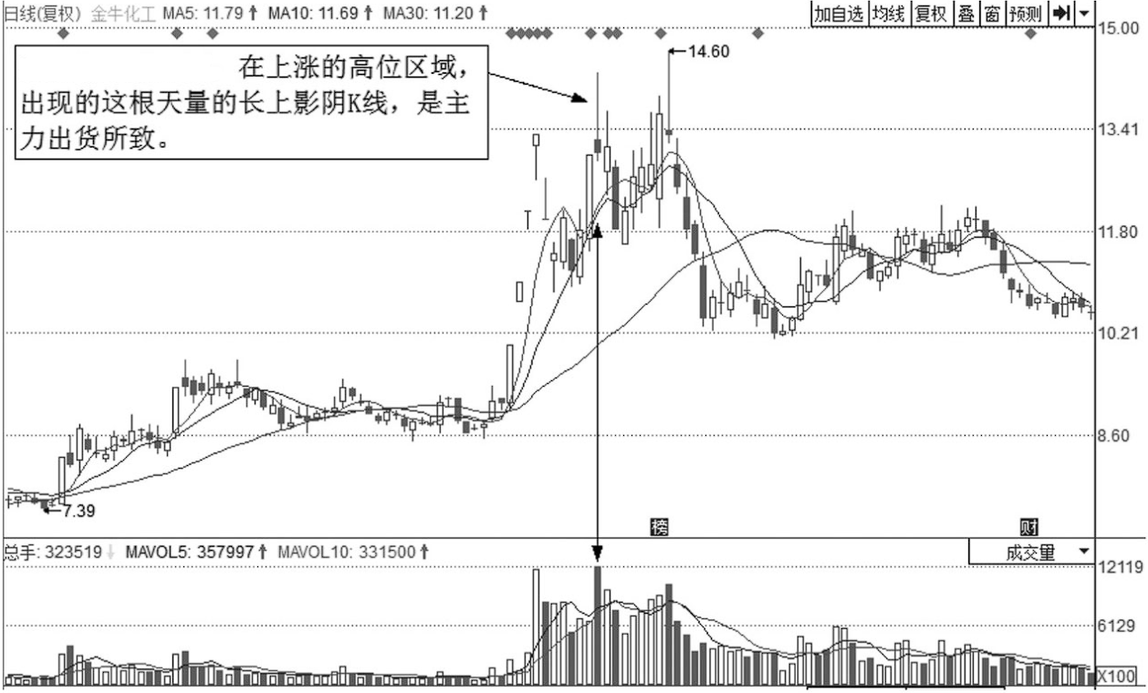 中国股市无人知晓的秘密股票暴跌前都会出现这个信号从不例外