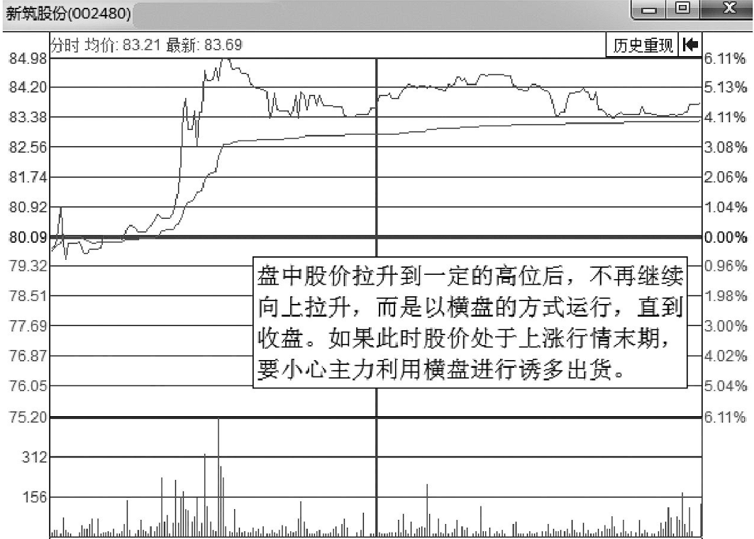 中国股市无人知晓的秘密股票暴跌前都会出现这个信号从不例外
