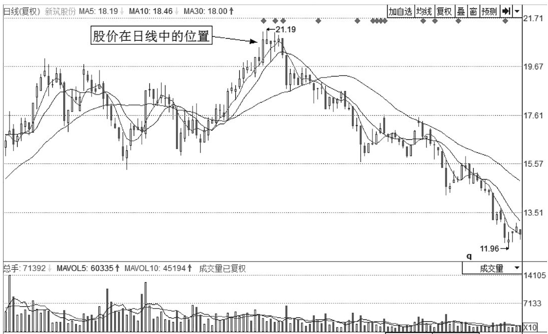 中国股市无人知晓的秘密股票暴跌前都会出现这个信号从不例外