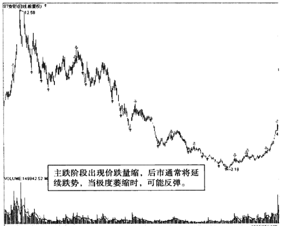 上海炒股大赛冠军肺腑之言盈利多年只看成交量简单却很赚钱