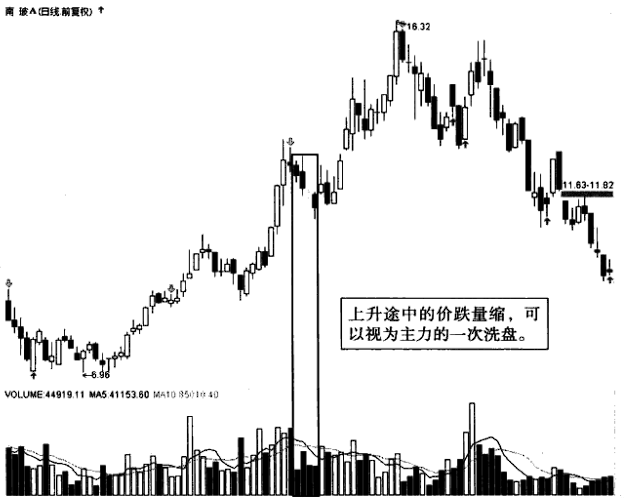 上海炒股大赛冠军肺腑之言盈利多年只看成交量简单却很赚钱