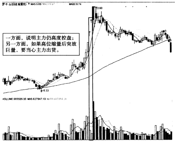 上海炒股大赛冠军肺腑之言盈利多年只看成交量简单却很赚钱