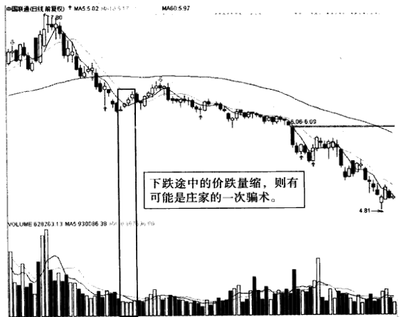 上海炒股大赛冠军肺腑之言盈利多年只看成交量简单却很赚钱