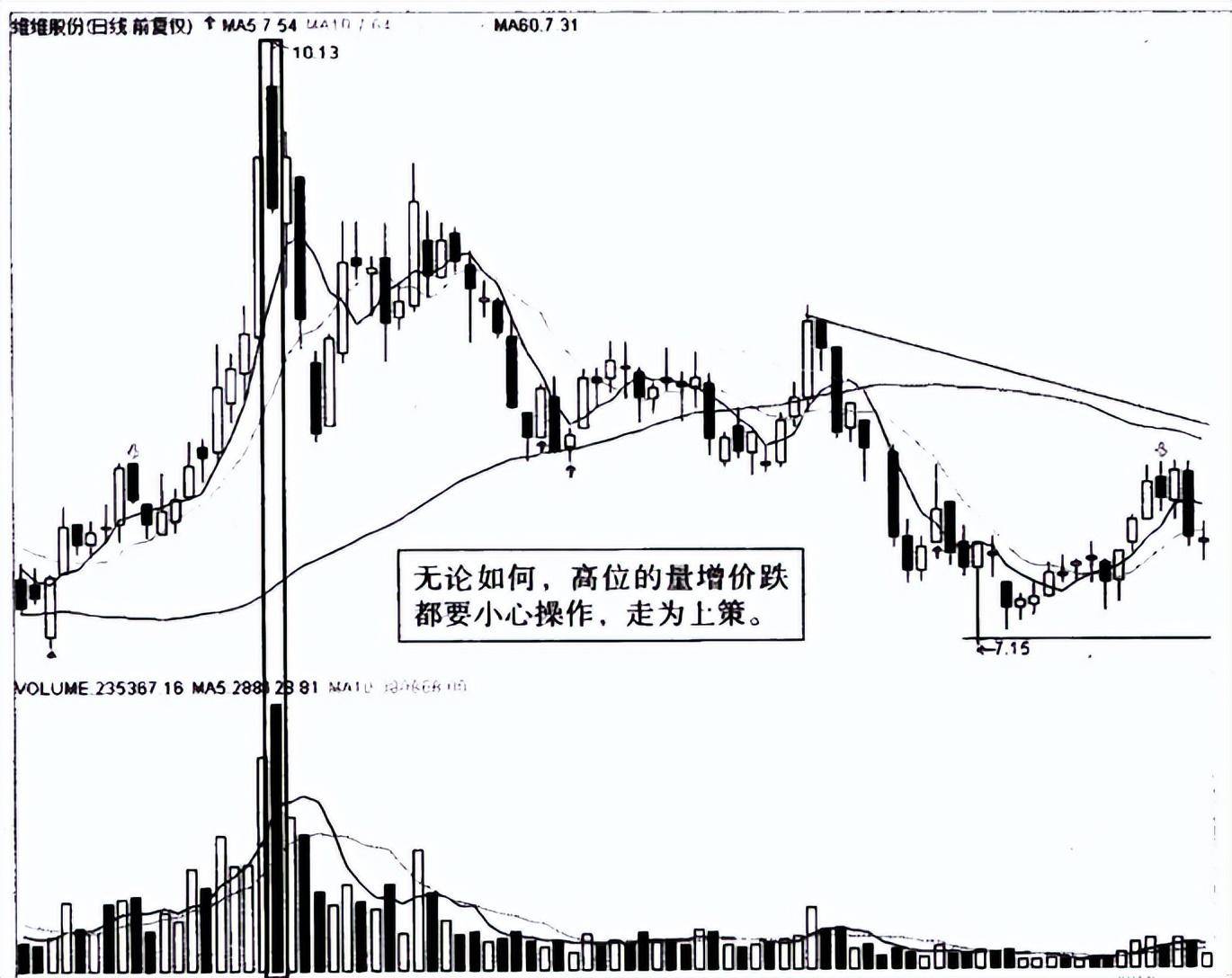 上海炒股大赛冠军肺腑之言盈利多年只看成交量简单却很赚钱