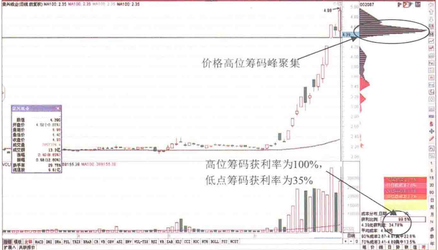 中国股市主力悄然离场浑然不知？筹码分布走势早已说明一切