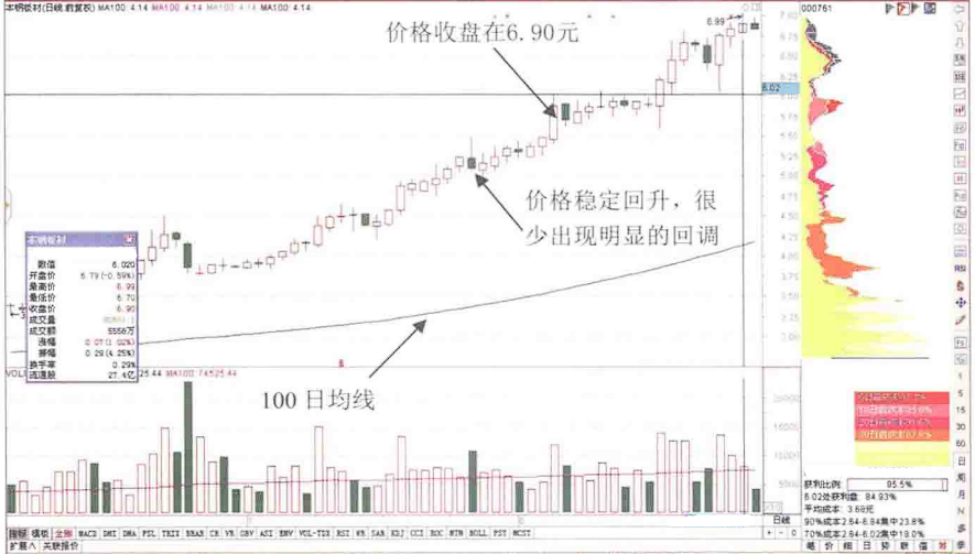 中国股市主力悄然离场浑然不知？筹码分布走势早已说明一切