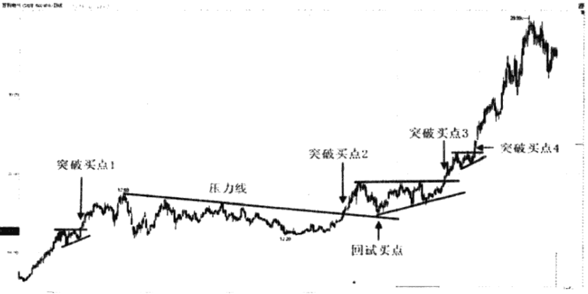在中国股市赚大钱只有这种人从来只买这一种股票简单却很赚钱