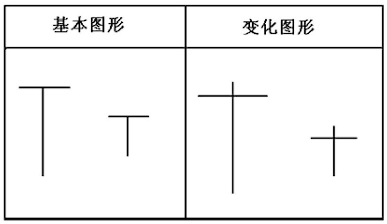搓揉线主力拉升前凶悍的洗盘散户千万要捂住随时准备拉升