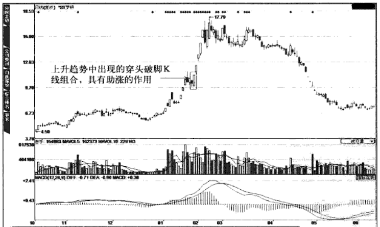 炒股不败铁律底部穿头破脚买顶部穿头破脚卖14字受益匪浅