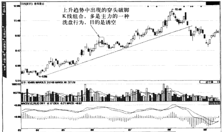 炒股不败铁律底部穿头破脚买顶部穿头破脚卖14字受益匪浅