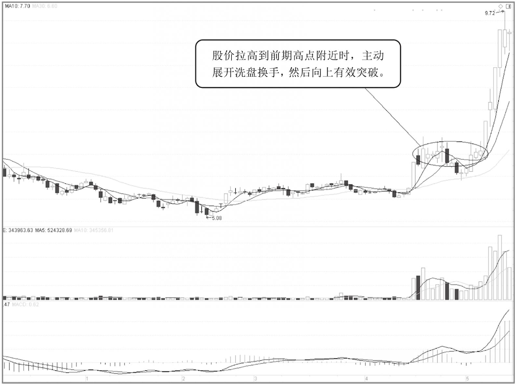 中国股市这是我见过最安全稳健的买入法很赚钱也很简单