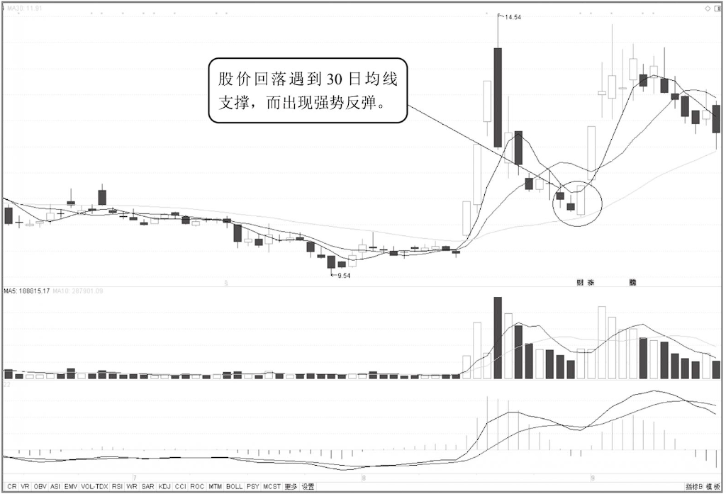 中国股市这是我见过最安全稳健的买入法很赚钱也很简单