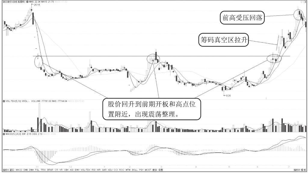 中国股市这是我见过最安全稳健的买入法很赚钱也很简单