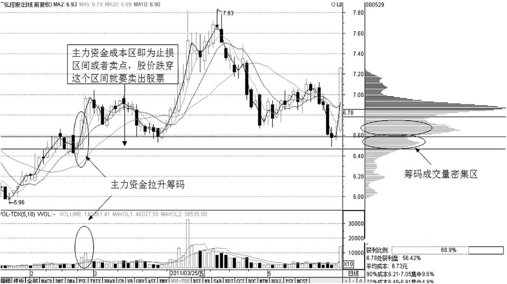 中国股市上涨15即卖出下跌7即止损这才是大道至简