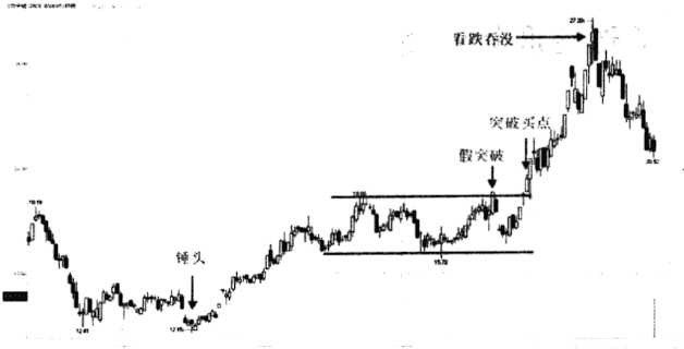 上海炒股大赛冠军箴言坚持只买一种类型的股票越简单越赚钱