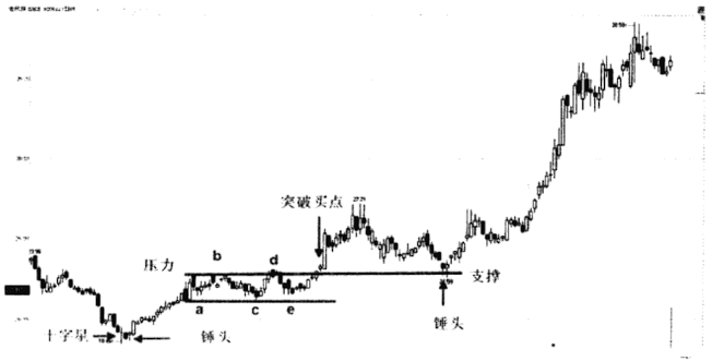 上海炒股大赛冠军箴言坚持只买一种类型的股票越简单越赚钱
