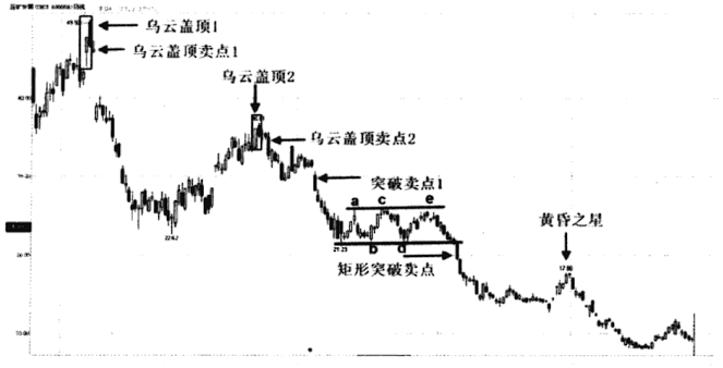 上海炒股大赛冠军箴言坚持只买一种类型的股票越简单越赚钱