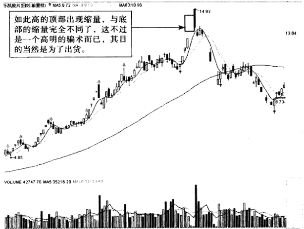 主力跑了都不知道？成交量早已说明一切了万次交易从不例外