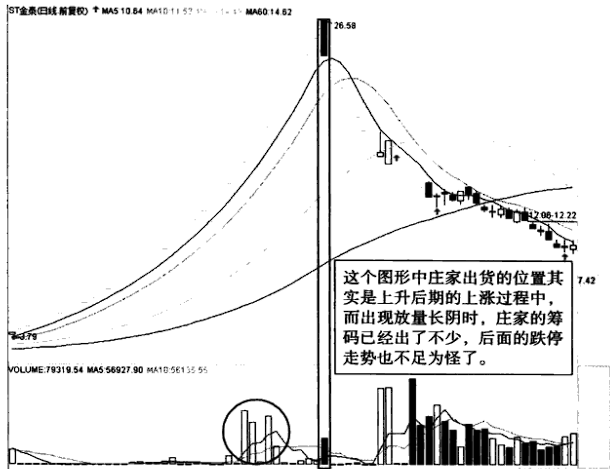 主力跑了都不知道？成交量早已说明一切了万次交易从不例外