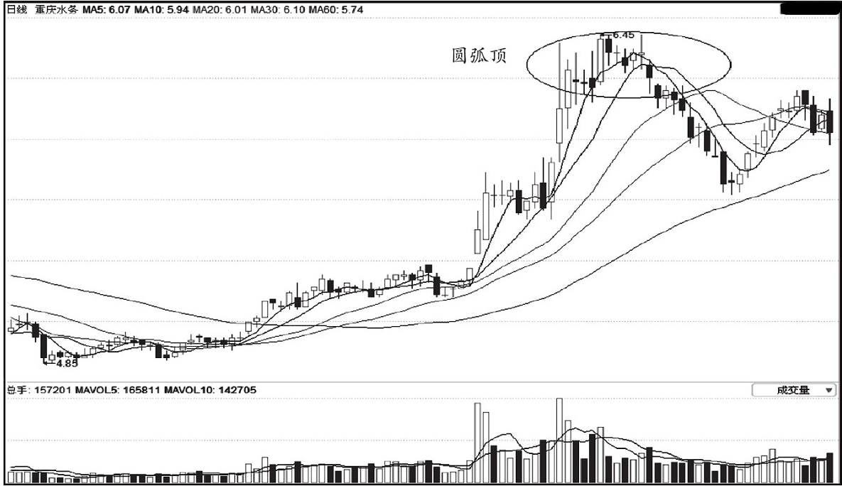 这3类股票坚决卖出刻不容缓！收藏