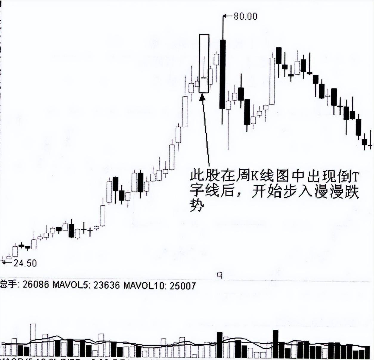怎样从K线看出第二天是涨还是跌？我读了N遍太透彻了