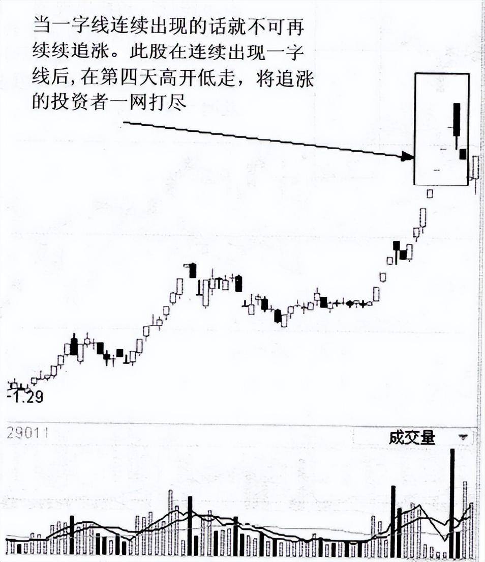 怎样从K线看出第二天是涨还是跌？我读了N遍太透彻了