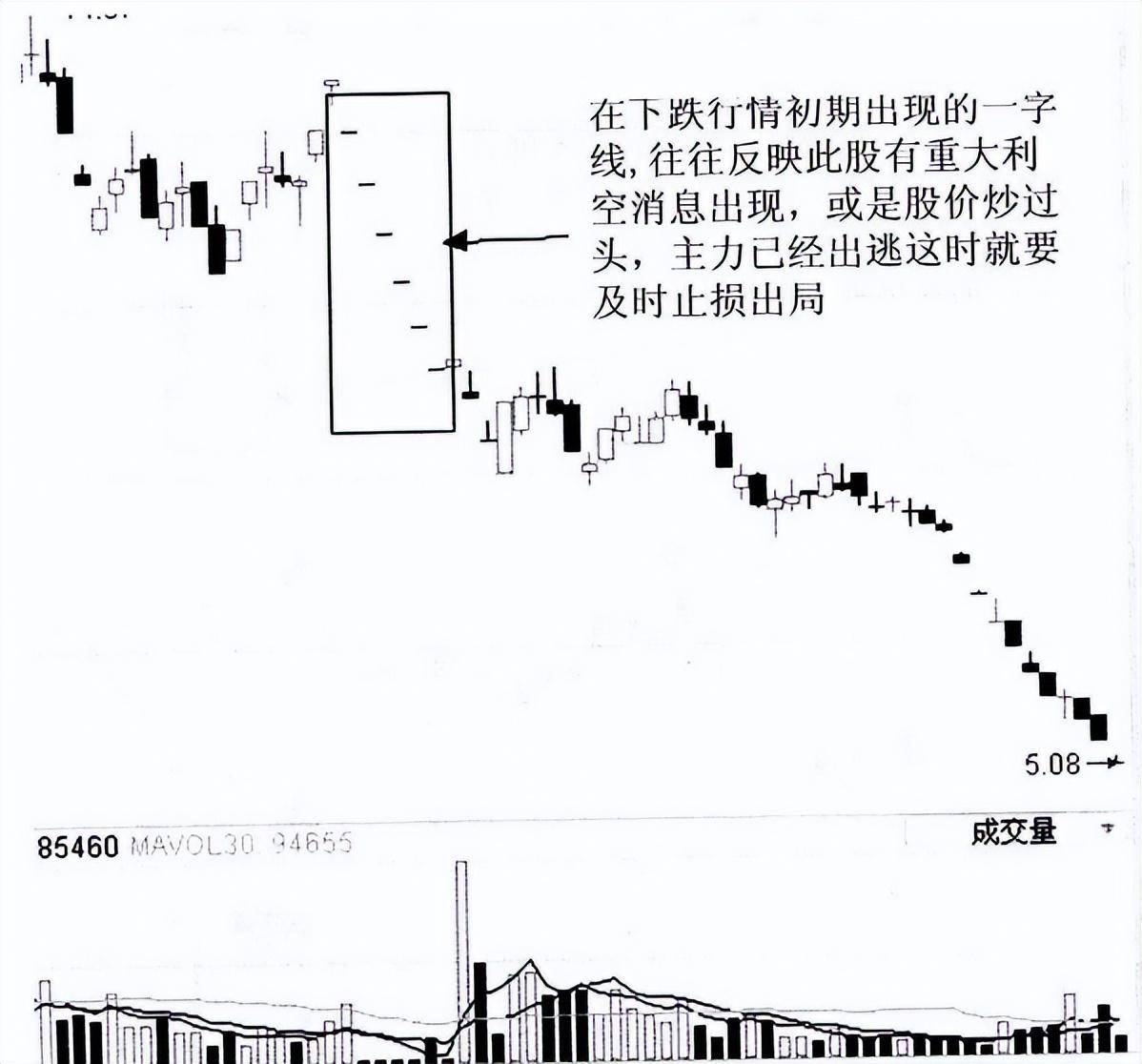 怎样从K线看出第二天是涨还是跌？我读了N遍太透彻了