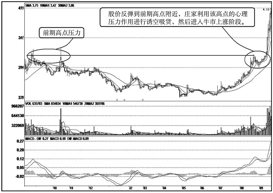 目前股价已经在低位庄家却还不肯进场买股票你知道怎么回事？