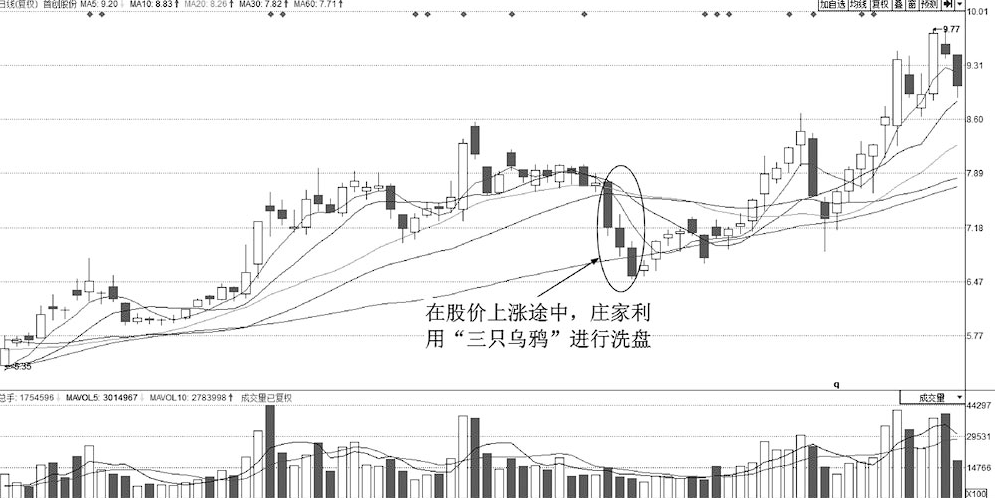 主力洗盘结束时盘面往往会出现两大信号二话不说赶紧买入