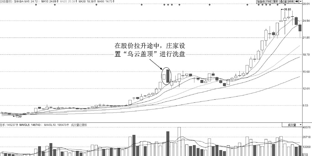主力洗盘结束时盘面往往会出现两大信号二话不说赶紧买入