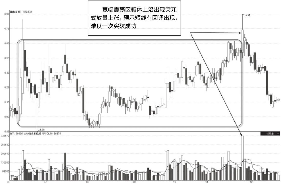 中国股市很多人错把这种放量上涨看成拉升结果都在山顶站岗