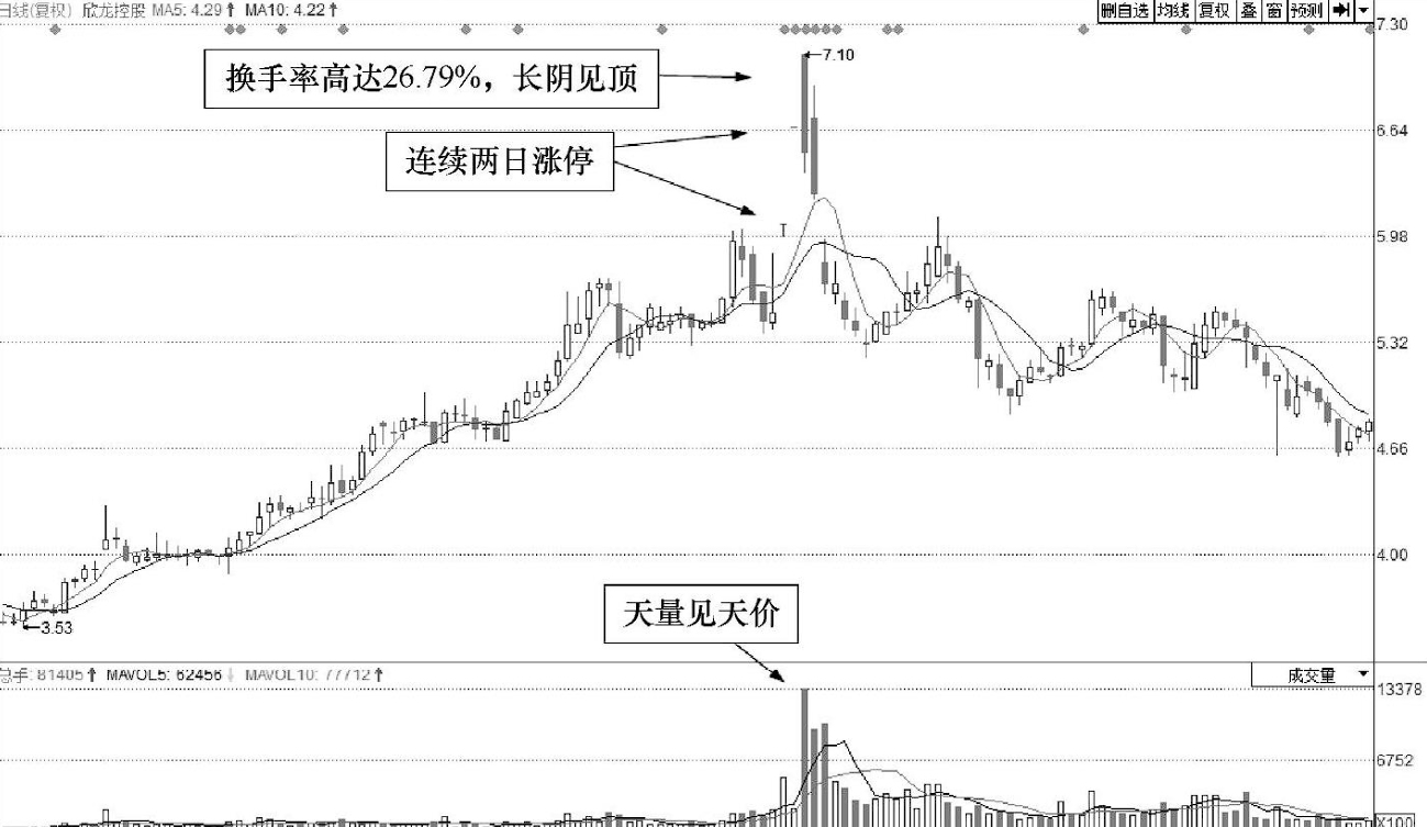 做短线永远做到二不碰不想继续亏损再忙也值得3分钟阅读