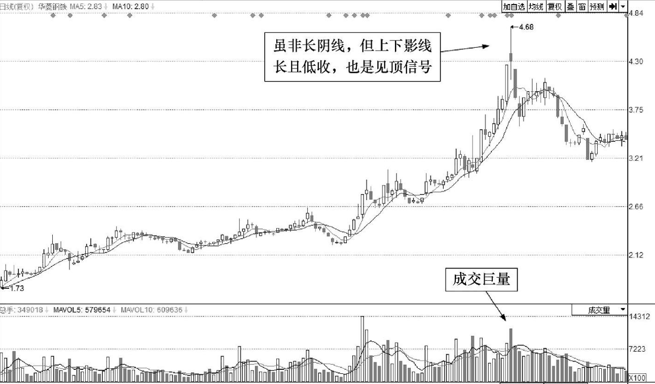 做短线永远做到二不碰不想继续亏损再忙也值得3分钟阅读