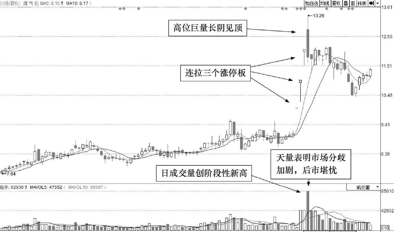 做短线永远做到二不碰不想继续亏损再忙也值得3分钟阅读