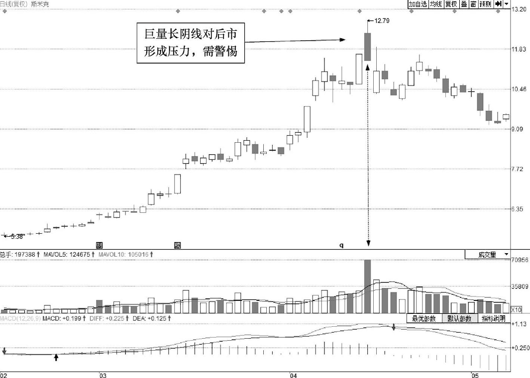做短线永远做到二不碰不想继续亏损再忙也值得3分钟阅读