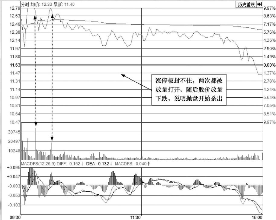 做短线永远做到二不碰不想继续亏损再忙也值得3分钟阅读