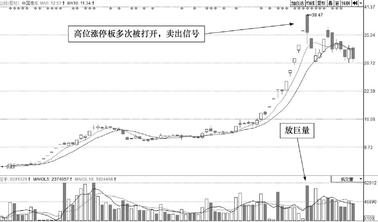 做短线永远做到二不碰不想继续亏损再忙也值得3分钟阅读