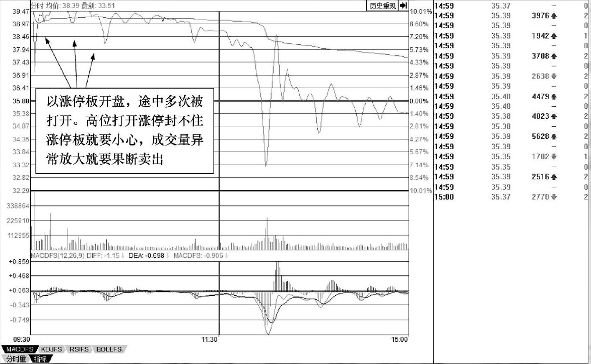 做短线永远做到二不碰不想继续亏损再忙也值得3分钟阅读