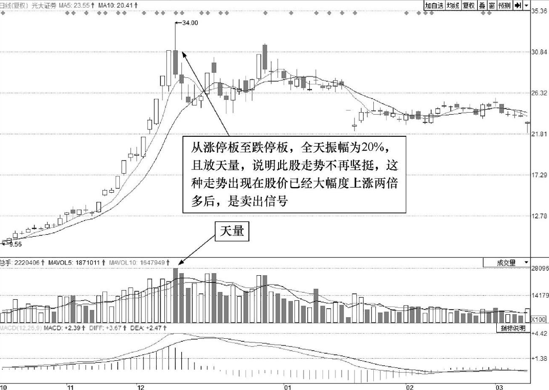做短线永远做到二不碰不想继续亏损再忙也值得3分钟阅读