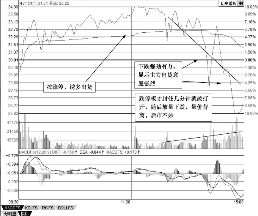 做短线永远做到二不碰不想继续亏损再忙也值得3分钟阅读