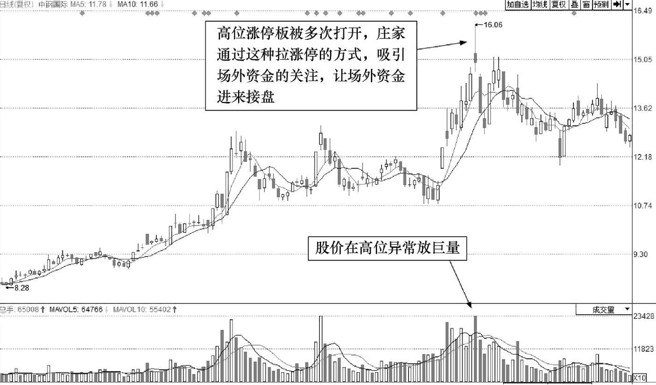 做短线永远做到二不碰不想继续亏损再忙也值得3分钟阅读