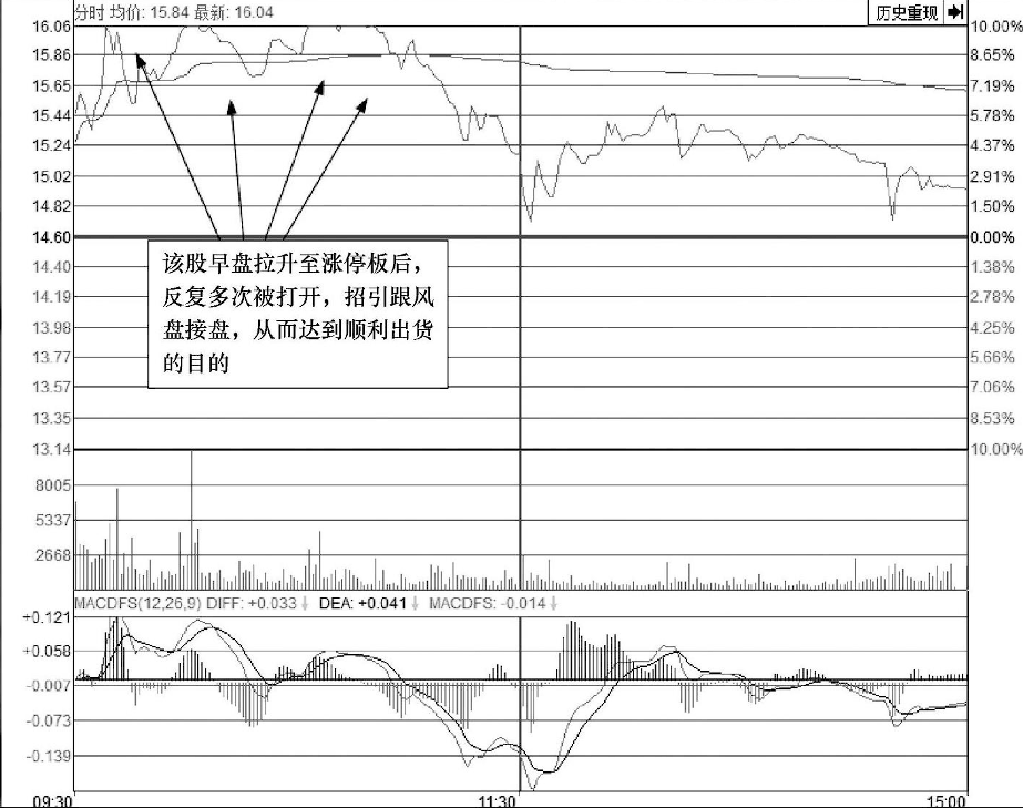 做短线永远做到二不碰不想继续亏损再忙也值得3分钟阅读