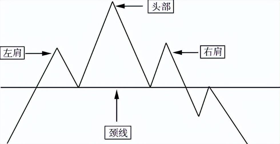 中国股市但凡个股出现破位下跌时不管有量还是无量出场